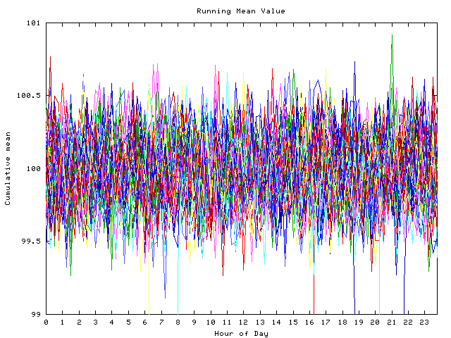 Mean deviation plot for indiv