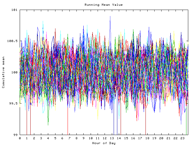 Mean deviation plot for indiv