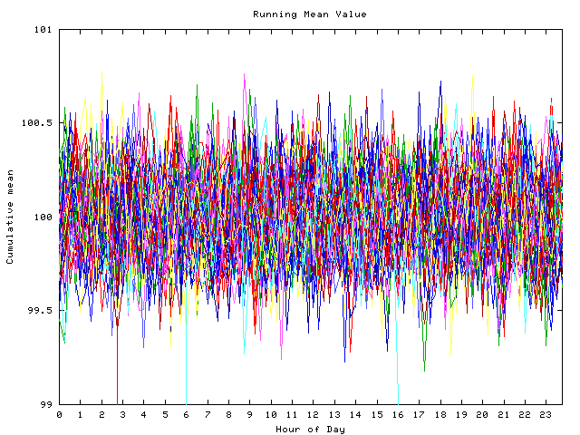 Mean deviation plot for indiv