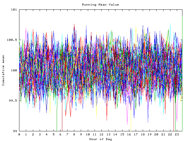 Mean deviation plot for indiv