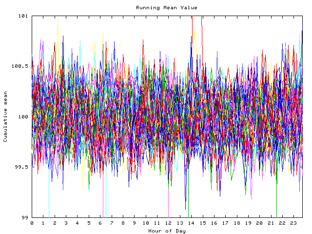 Mean deviation plot for indiv