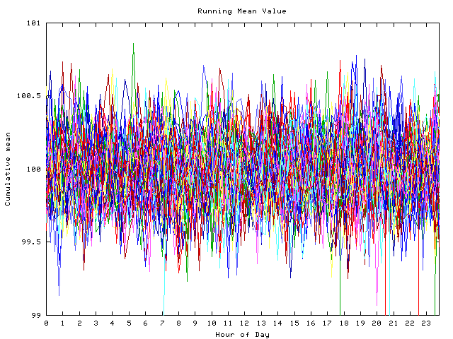 Mean deviation plot for indiv