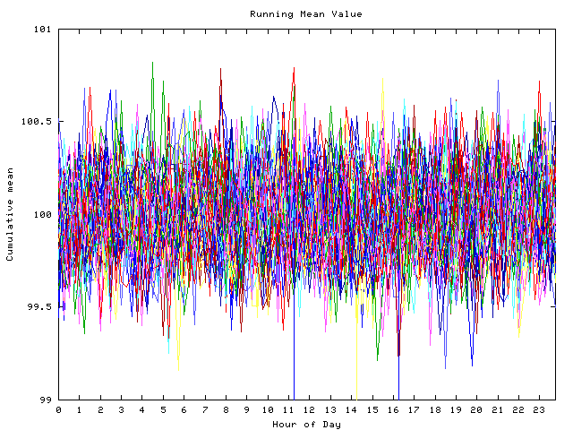 Mean deviation plot for indiv