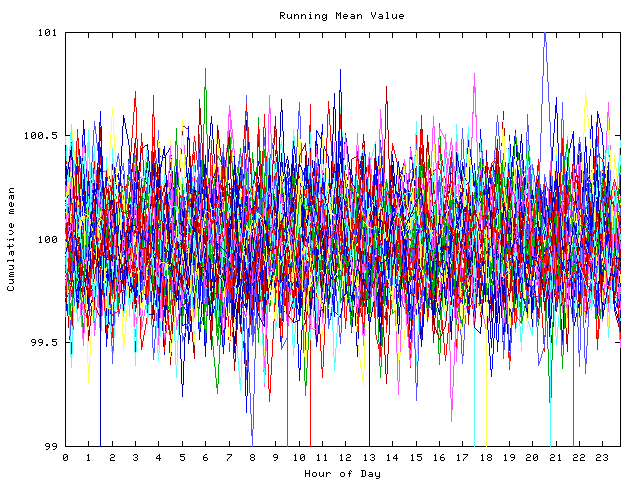 Mean deviation plot for indiv