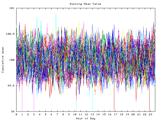 Mean deviation plot for indiv