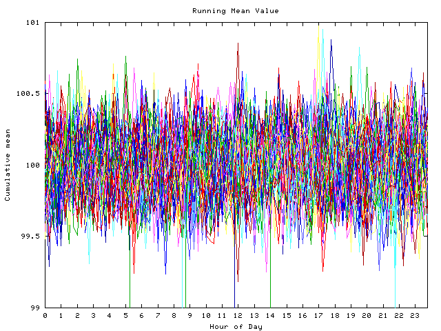 Mean deviation plot for indiv