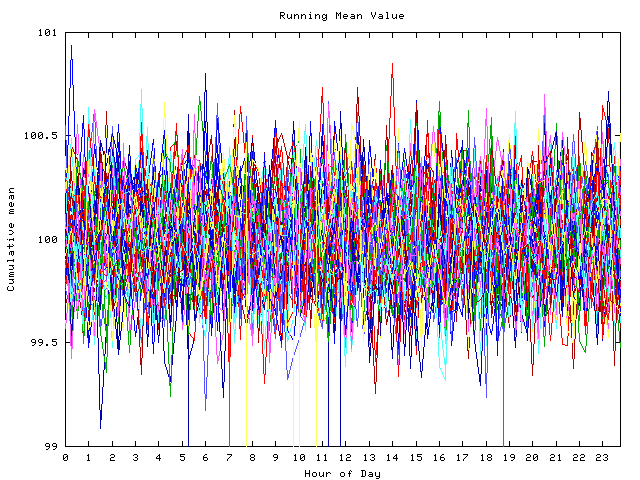 Mean deviation plot for indiv