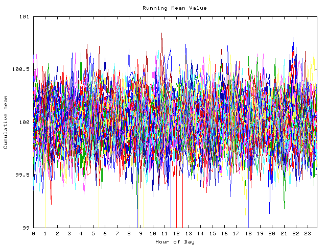 Mean deviation plot for indiv