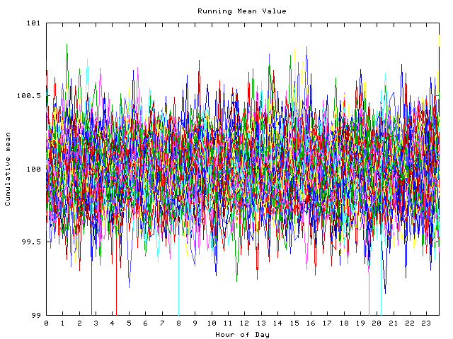 Mean deviation plot for indiv