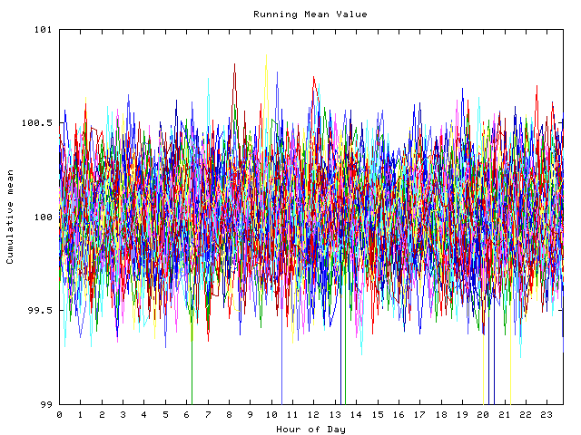 Mean deviation plot for indiv