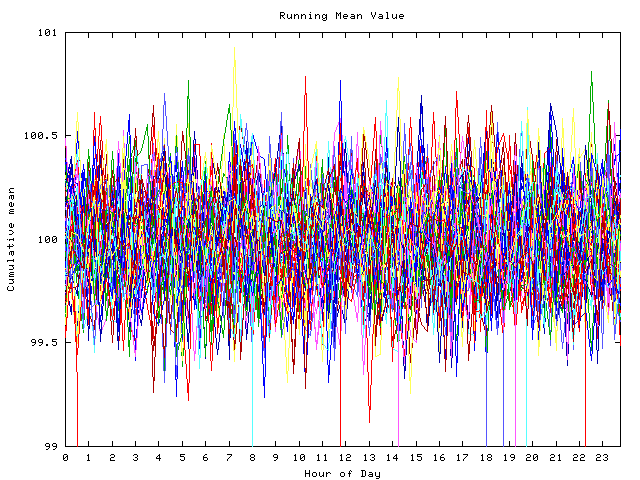 Mean deviation plot for indiv