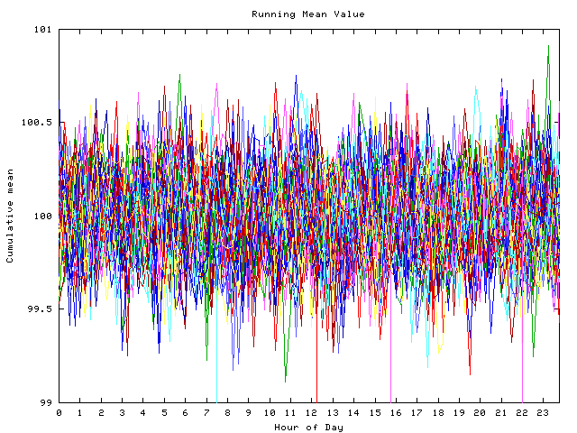 Mean deviation plot for indiv