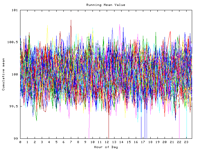 Mean deviation plot for indiv