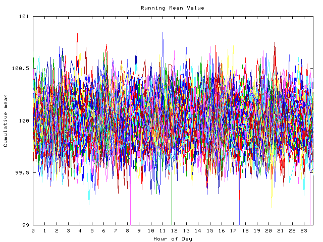 Mean deviation plot for indiv