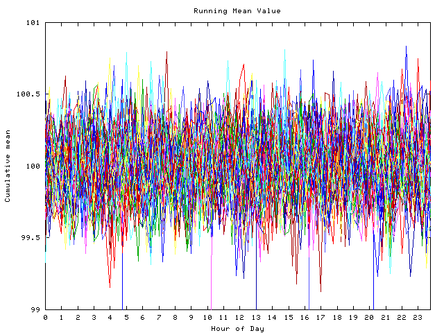 Mean deviation plot for indiv