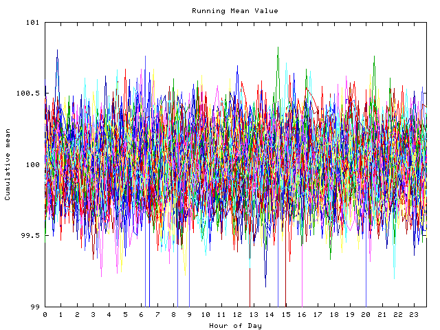 Mean deviation plot for indiv