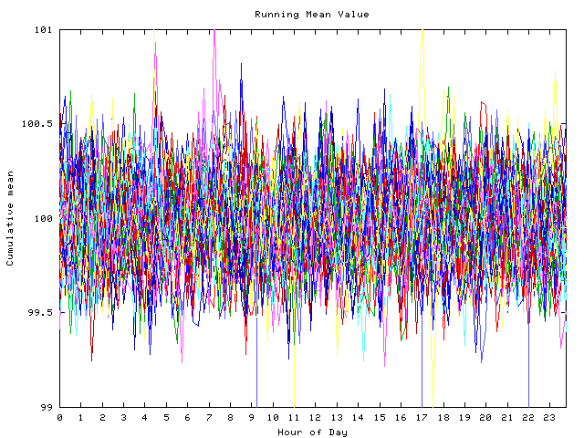 Mean deviation plot for indiv