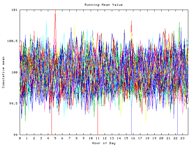 Mean deviation plot for indiv