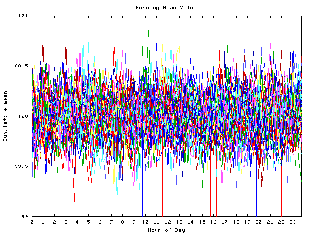 Mean deviation plot for indiv