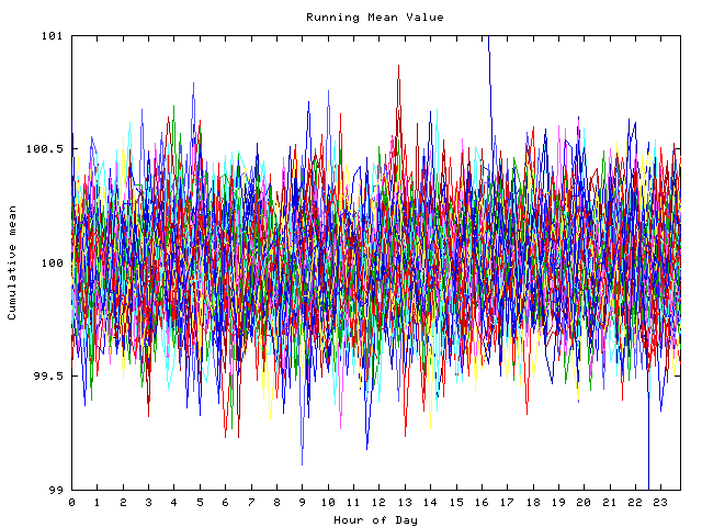 Mean deviation plot for indiv