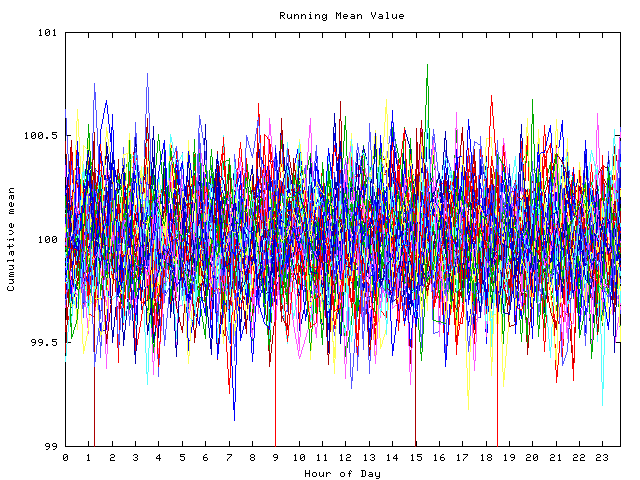 Mean deviation plot for indiv