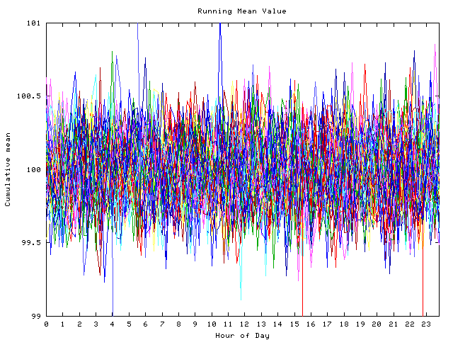 Mean deviation plot for indiv