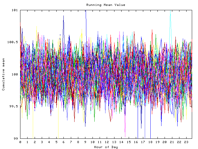 Mean deviation plot for indiv