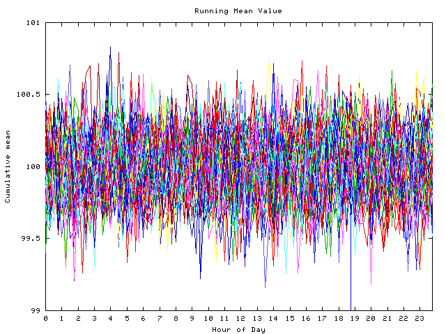 Mean deviation plot for indiv