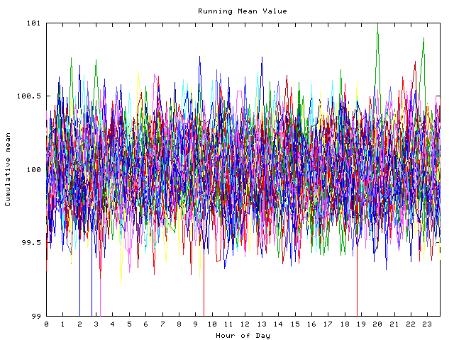 Mean deviation plot for indiv