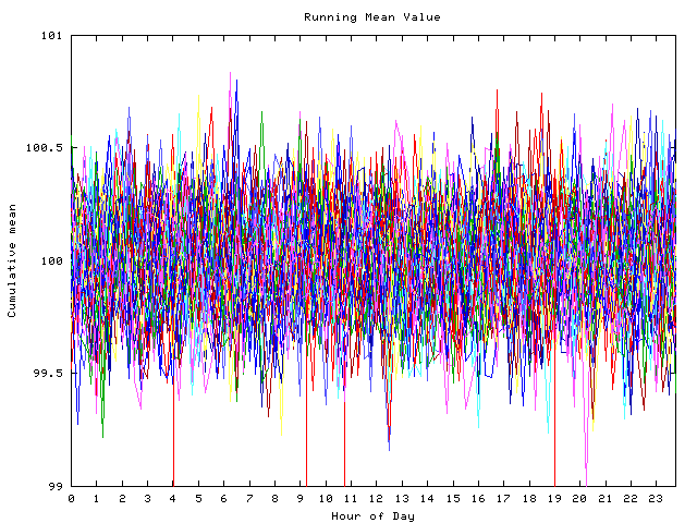 Mean deviation plot for indiv