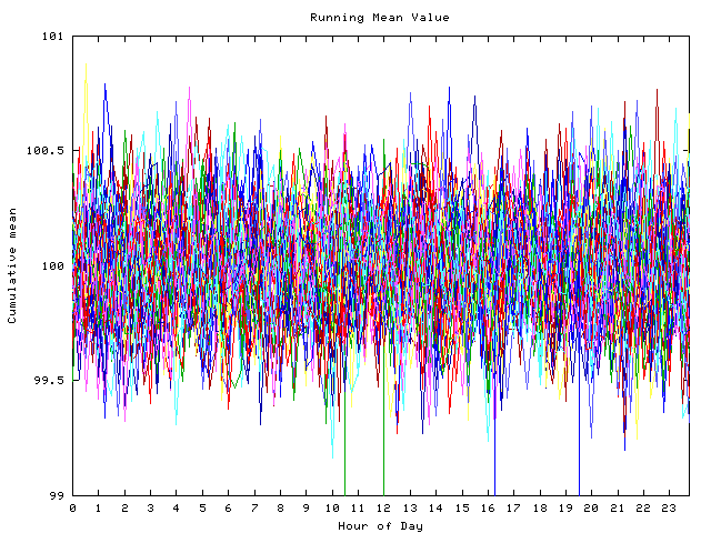 Mean deviation plot for indiv