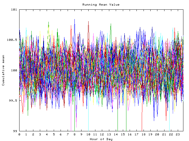 Mean deviation plot for indiv