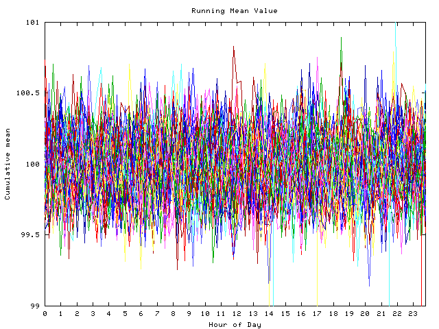 Mean deviation plot for indiv