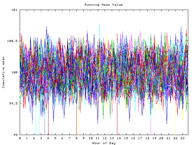 Mean deviation plot for indiv