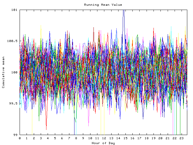 Mean deviation plot for indiv