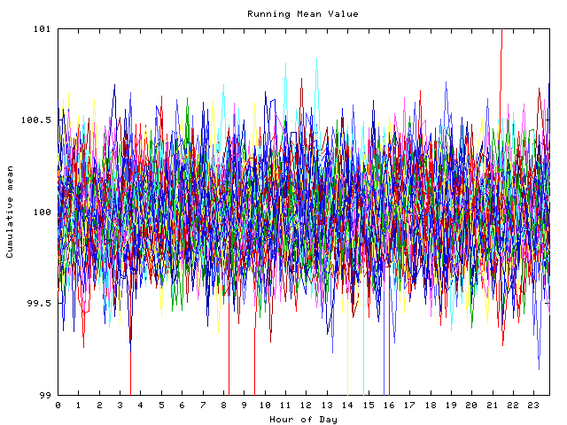 Mean deviation plot for indiv