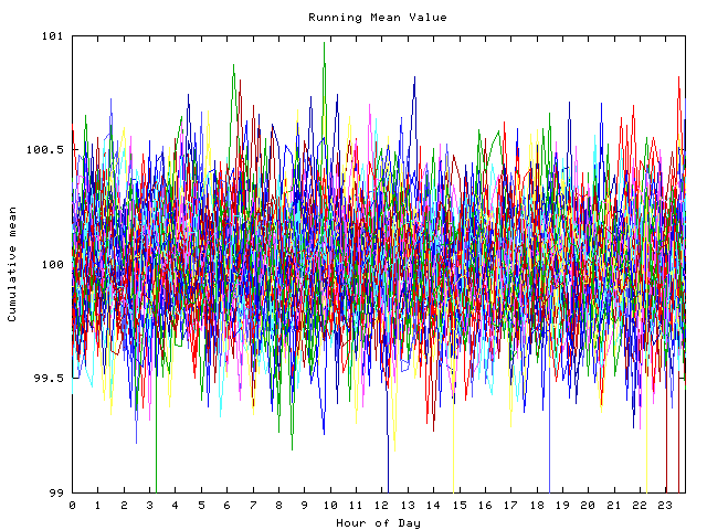 Mean deviation plot for indiv