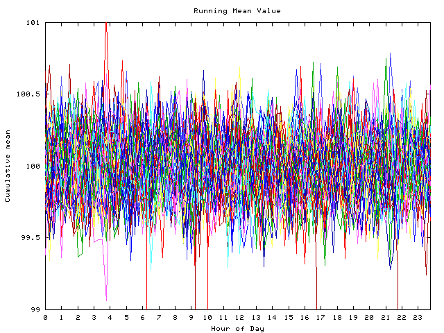 Mean deviation plot for indiv