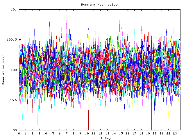 Mean deviation plot for indiv