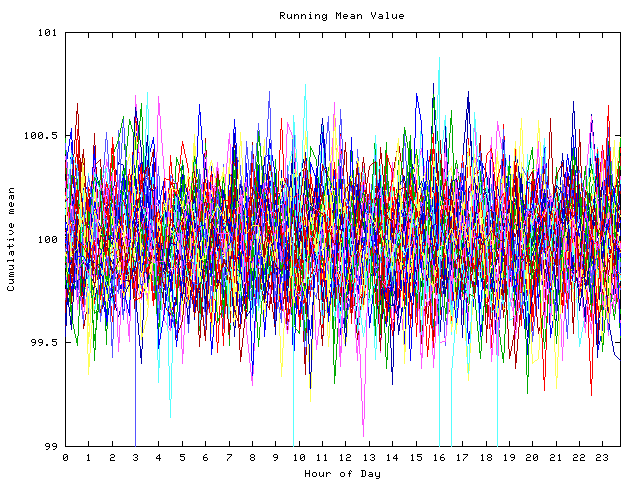 Mean deviation plot for indiv