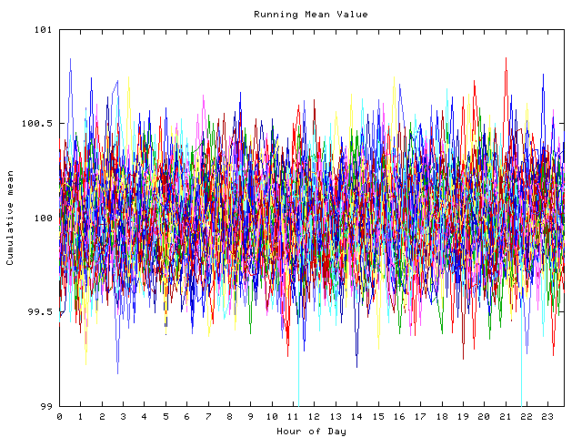 Mean deviation plot for indiv