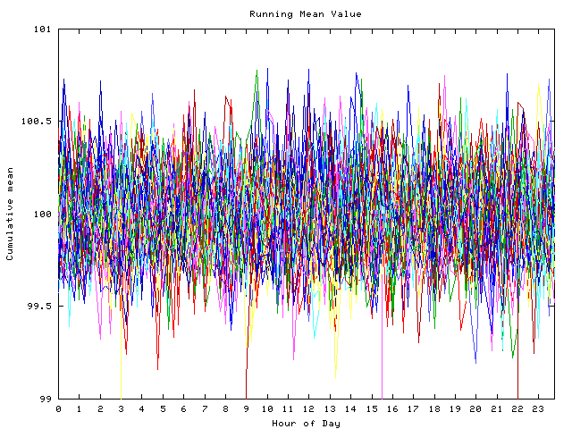 Mean deviation plot for indiv