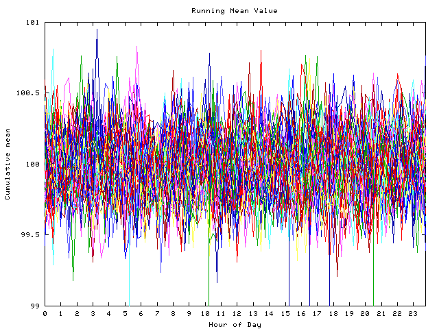 Mean deviation plot for indiv