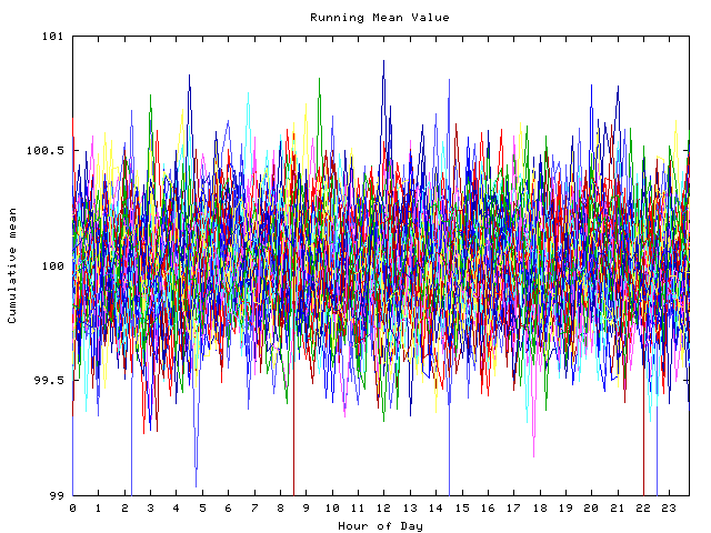 Mean deviation plot for indiv