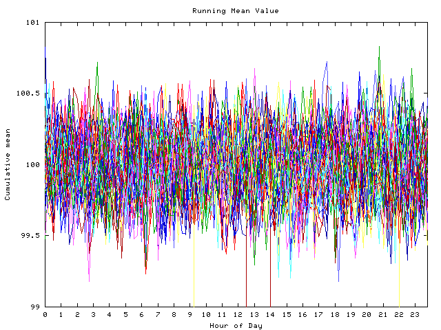 Mean deviation plot for indiv