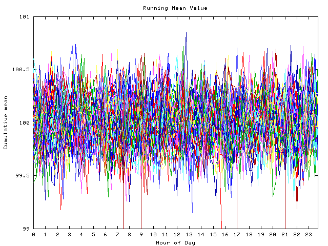 Mean deviation plot for indiv