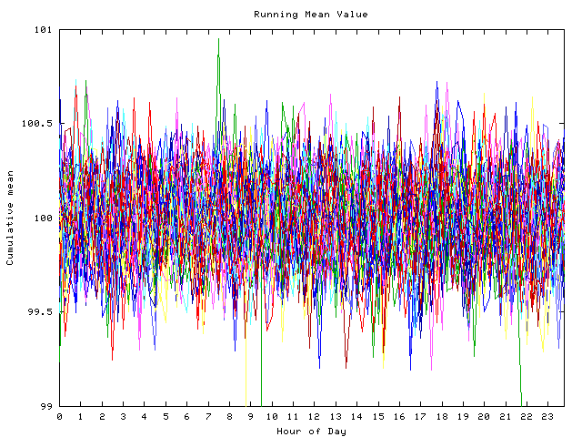 Mean deviation plot for indiv