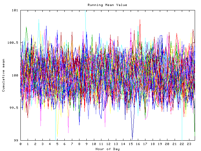 Mean deviation plot for indiv