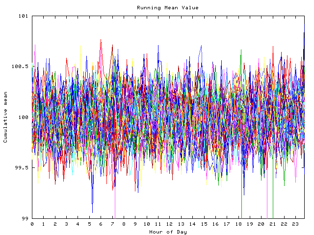 Mean deviation plot for indiv