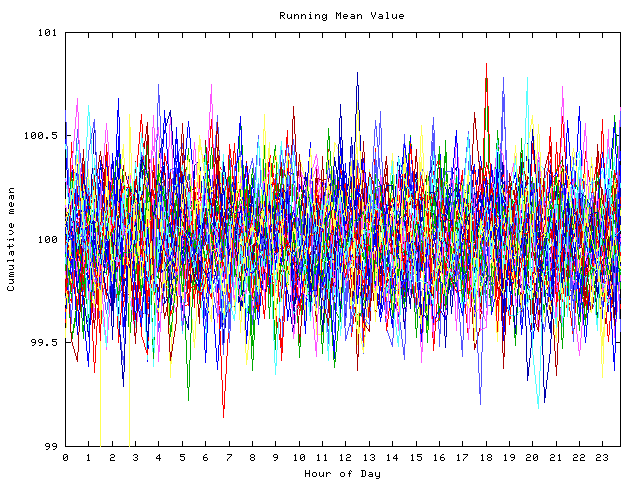 Mean deviation plot for indiv